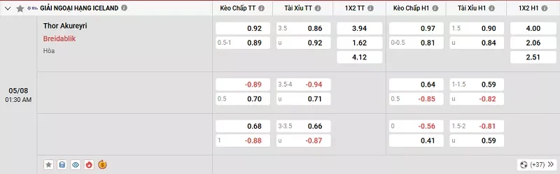 Tỷ lệ kèo giữa Thor Akureyri vs Breidablik không khó đoán